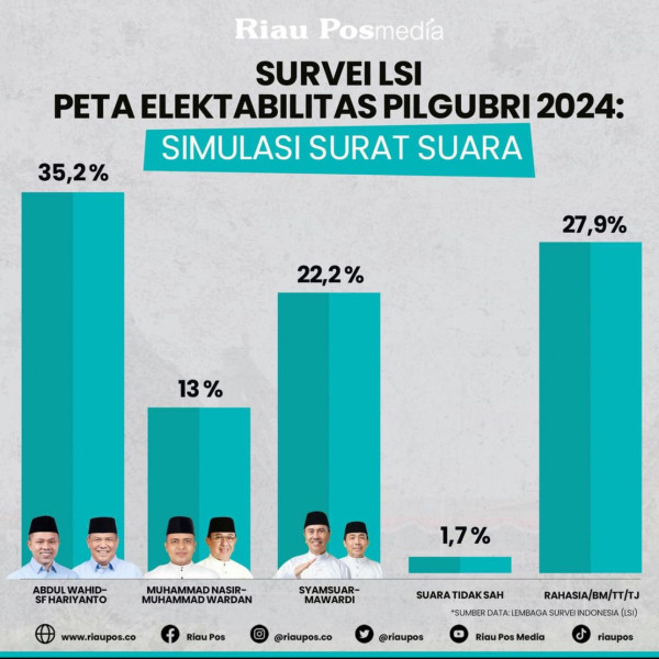 Kenapa ikut UAS tuk Riau Bermarwah?